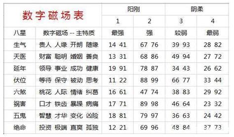 号码吉凶表|手机号码测吉凶